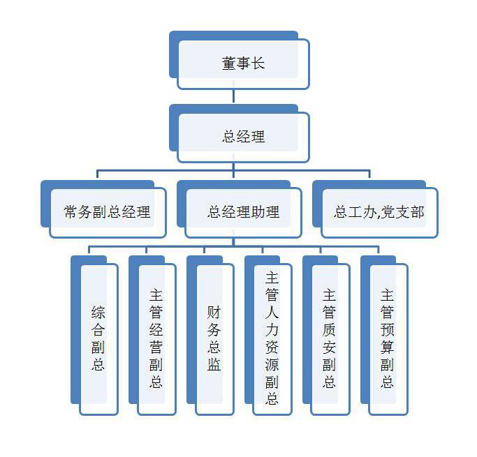 凯发·k8(国际) - 官方网站_首页9682